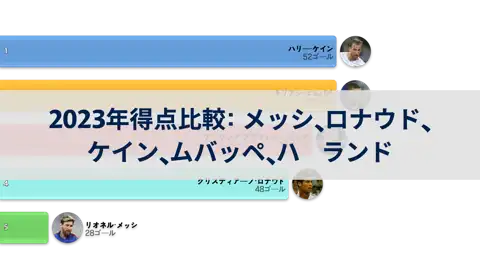 次の投稿
