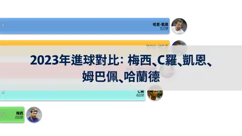 下一個帖子