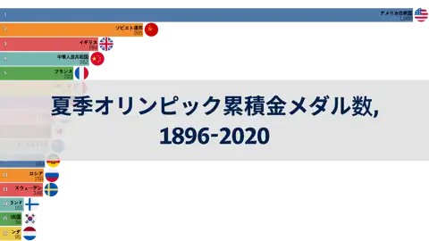 次の投稿