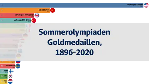 Nächster Beitrag