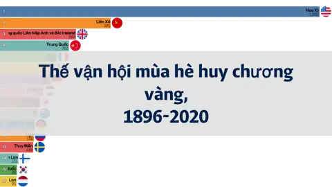Bài viết tiếp theo