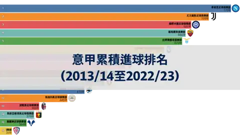 上一個帖子