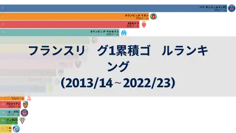 前の投稿