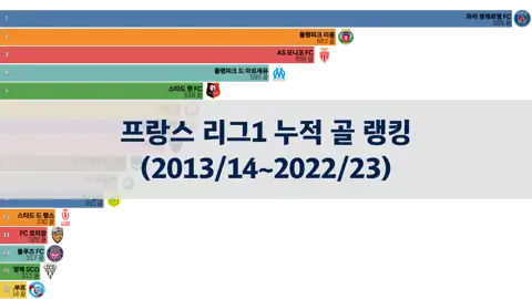 이전 포스트