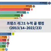 다음 포스트