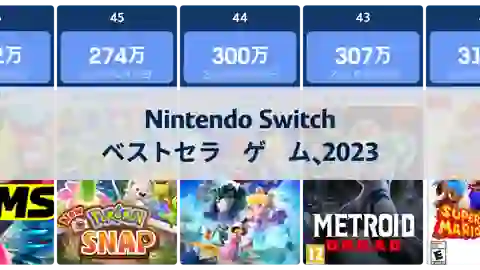 2023年時点でのNintendo Switchで最も売れたゲーム thumbnail image