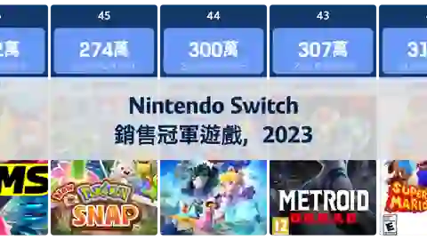 下一個帖子