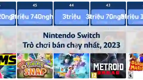 Các trò chơi bán chạy nhất trên Nintendo Switch (Tính đến năm 2023) thumbnail image