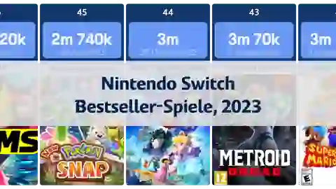 Meistverkaufte Nintendo Switch-Spiele (Stand 2023) thumbnail image