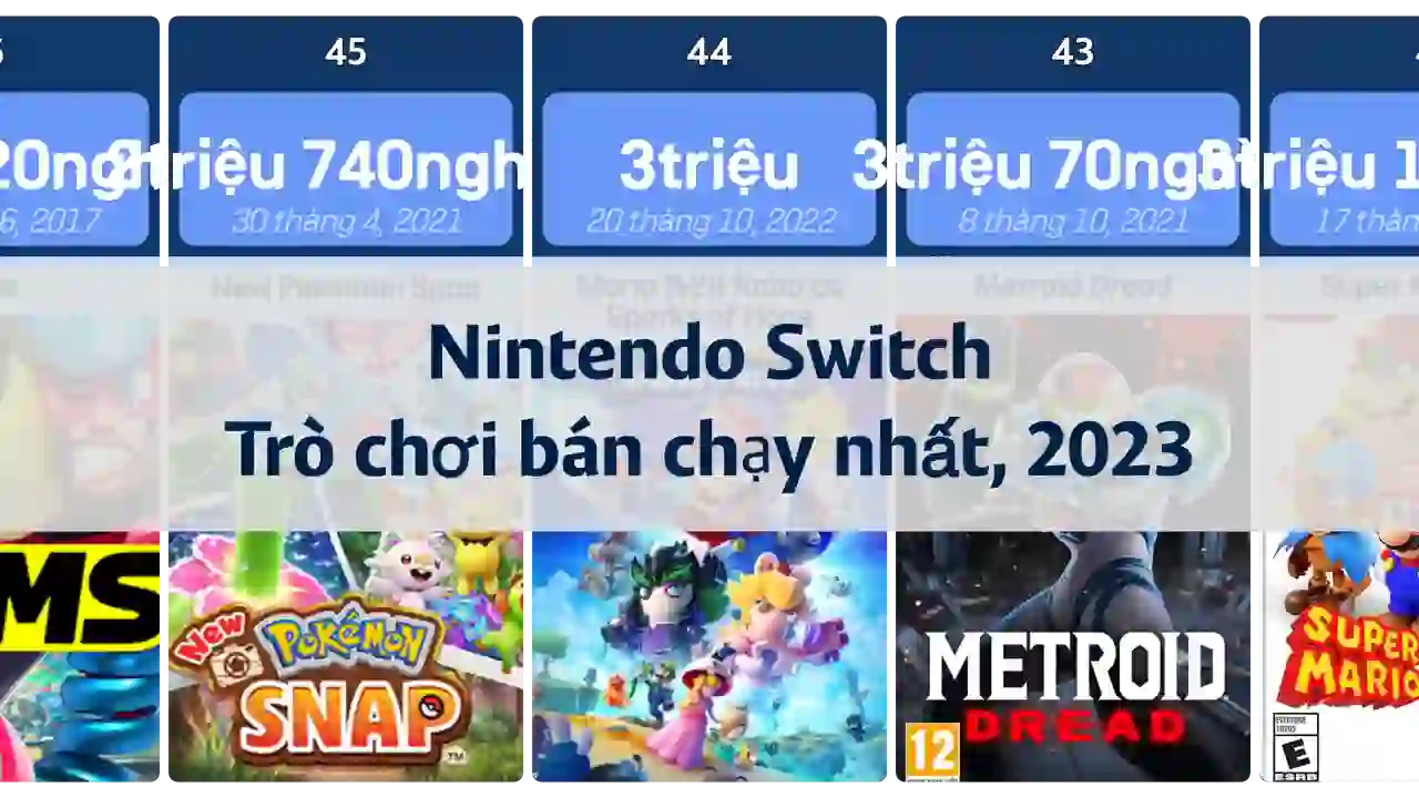 Các trò chơi bán chạy nhất trên Nintendo Switch (Tính đến năm 2023)