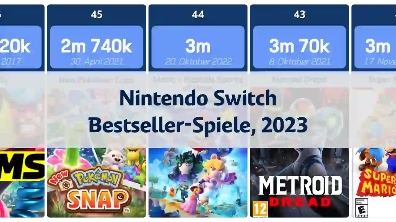 Meistverkaufte Nintendo Switch-Spiele (Stand 2023)