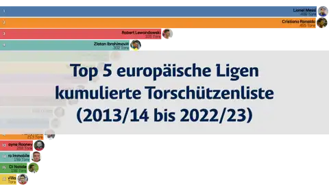 Nächster Beitrag