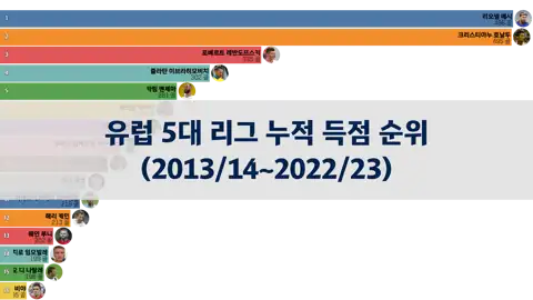다음 포스트