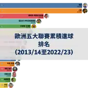上一個帖子