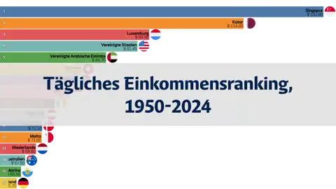 Vorheriger Beitrag