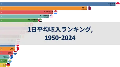 前の投稿