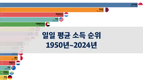 이전 포스트