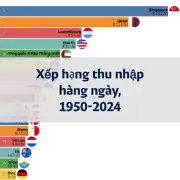 Bài viết tiếp theo