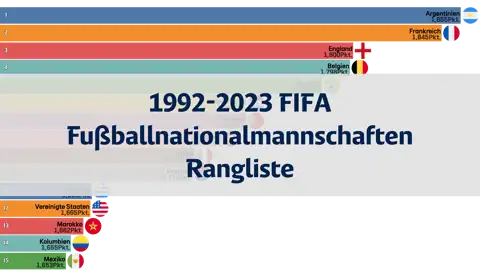 Nächster Beitrag