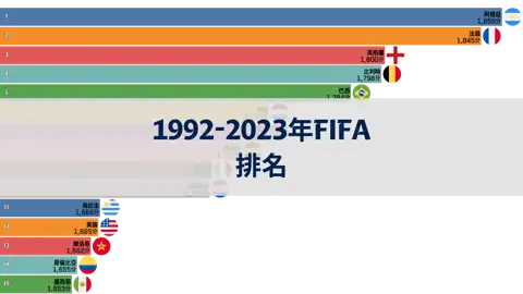 下一個帖子