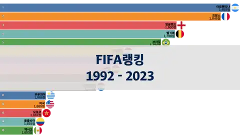 다음 포스트