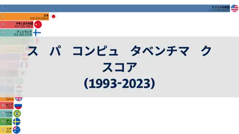 前の投稿