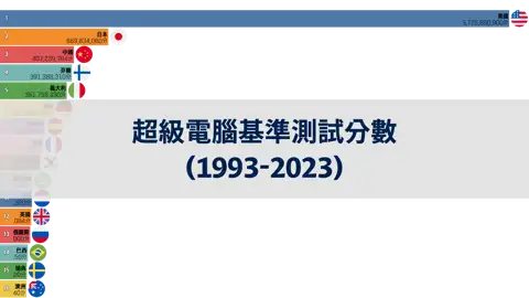 下一個帖子