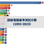 下一個帖子