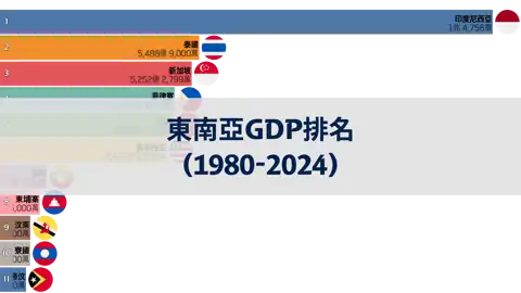 下一個帖子