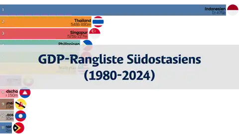 Nächster Beitrag