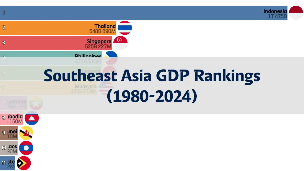 GDP Rankings of Southeast Asian Countries (1980 to 2024)