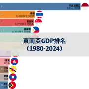 上一個帖子