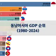 다음 포스트