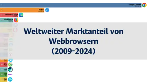 Vorheriger Beitrag
