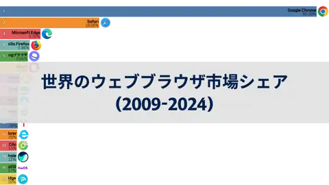 前の投稿