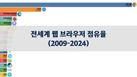 이전 포스트