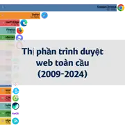 Bài viết tiếp theo