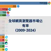 上一個帖子