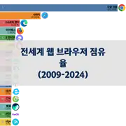 다음 포스트