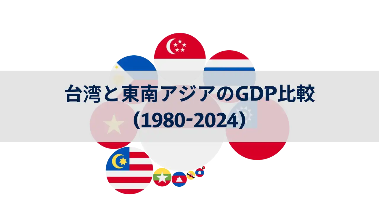 台湾と東南アジア諸国のGDP比較(1980年~2024年)