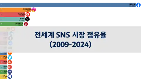 다음 포스트