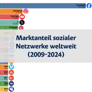 Vorheriger Beitrag
