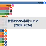 前の投稿