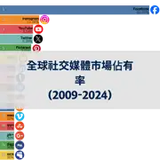 上一個帖子
