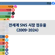 다음 포스트