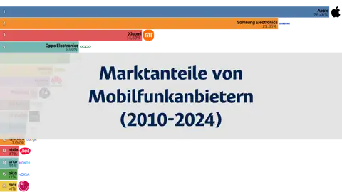 Nächster Beitrag