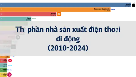 Bài viết tiếp theo