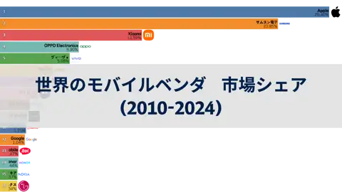 次の投稿