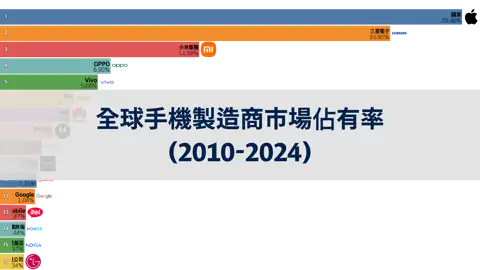 下一個帖子