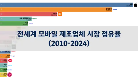 다음 포스트
